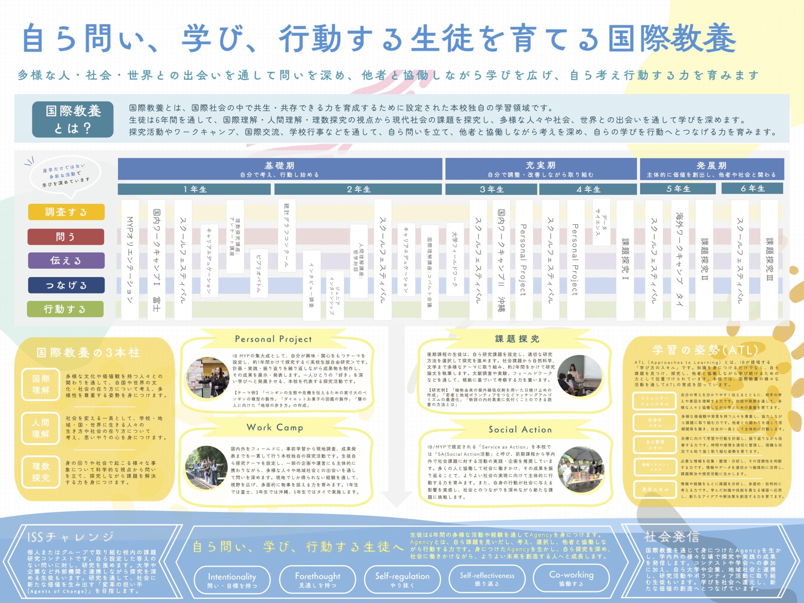 R7年度に再整理した6年一貫した国際教養の全体図
